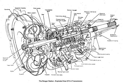 Ford Ranger Automatic Transmission Identification