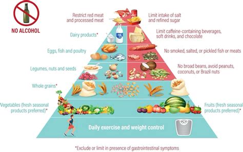 The Mediterranean diet 4.0 modified for patients with NETs. | Download ...