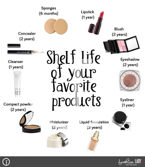 Alert! Do You Know The Shelf Life Of Your Cosmetics?