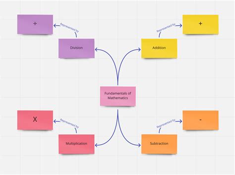 Concept Map For Math