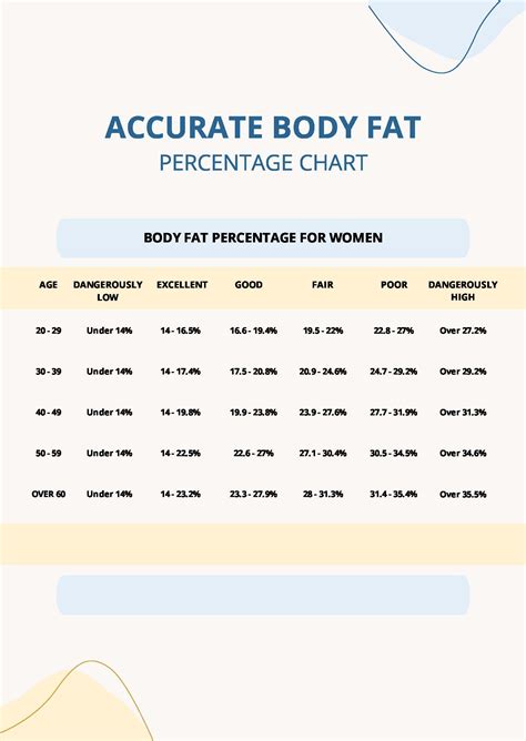 Ideal Body Fat Percentage Chart in PDF - Download | Template.net