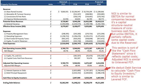 Pro Forma Excel Spreadsheet ~ Excel Templates