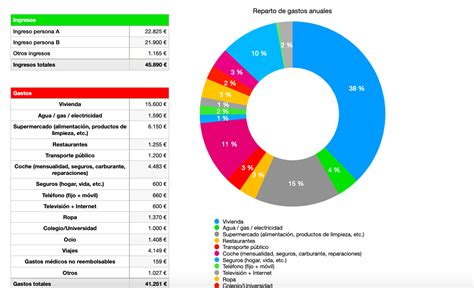 [GRATIS] Plantilla excel de gastos e ingresos