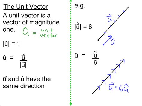 4U Calculus & Vectors: 6.3 Multiplication of a Vector by a Scalar