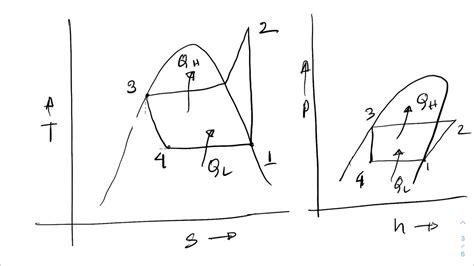 Refrigeration cycle ch. 11. Part: 2 - YouTube