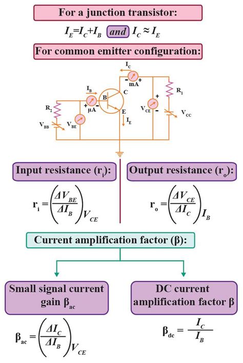 Semiconductor Electronics: Materials, Devices And Simple Circuits - Formula Sheet