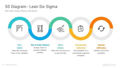 5S Methodology PowerPoint Template Diagrams - SlideSalad | Powerpoint templates, Powerpoint ...