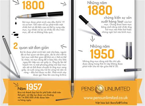 History of the pen