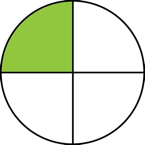 Which of the following is true the shaded parts of models shown?P ...