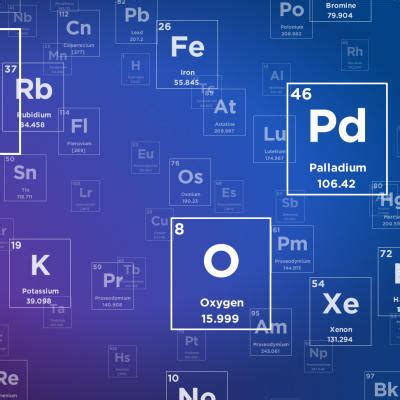 Periodic Table by Section Blitz Quiz