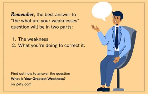 What Are Your Weaknesses: Job Interview Answer Examples (2024)