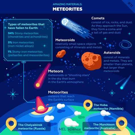 Differences Between Asteroids And Planets - PELAJARAN