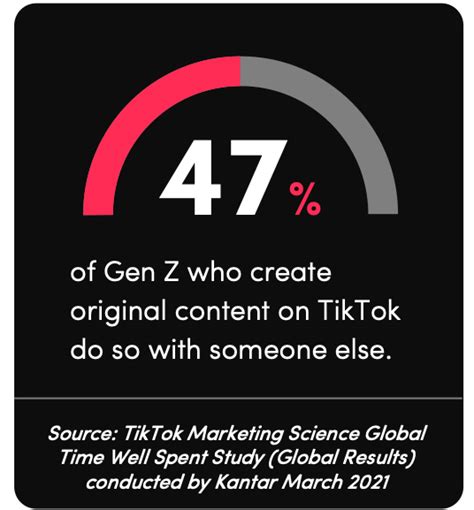 Gen Z TikTok at a Glance | Creative Strategies