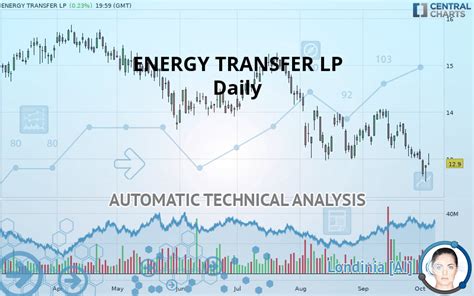 ENERGY TRANSFER LP quote - Financial instrument overview - NYSE Stocks