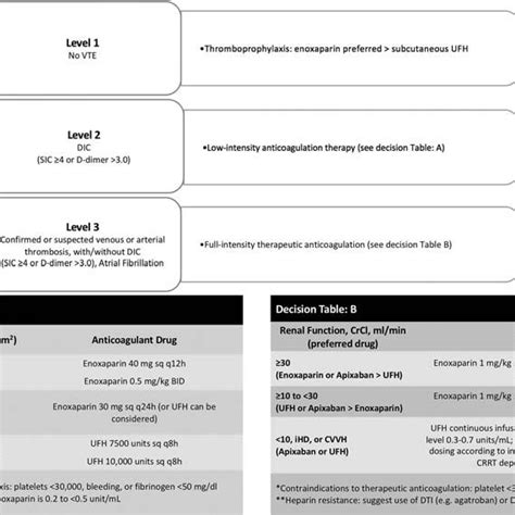 (PDF) Safety and Efficacy of Apixaban For Therapeutic Anticoagulation ...