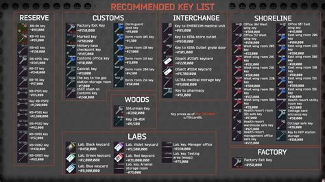 Escape From Tarkov Keys and Prices Guide - DigiStatement