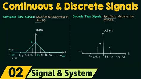 Continuous and Discrete Time Signals - YouTube