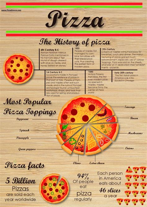 Learn about the history of Italian Pizza, the timelines and some ...