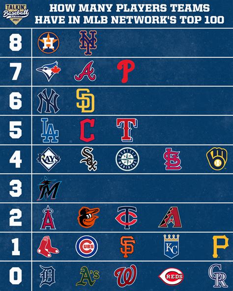 Cập nhật 62+ về number of teams in MLB - cdgdbentre.edu.vn