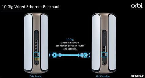 Netgear Unveils Orbi 970 Wi-Fi 7 Quad-Band Mesh System