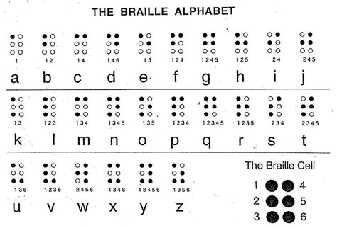 Braille alphabet, world braille day HD wallpaper | Pxfuel