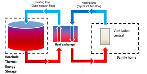 Diagram of a complete installation in a mode of thermal energy from the ...