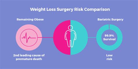 Weight Loss Surgery Complications - 11 Actions to Reduce Your Risk