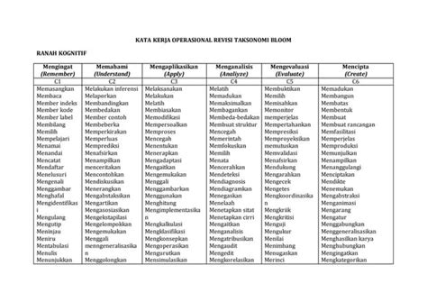 Kata kerja-operasional-revisi-taksonomi-bloom | PPT