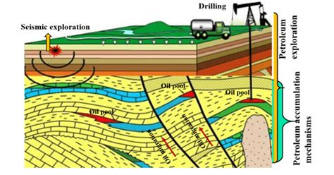 Applied Sciences | Special Issue : Technologies for Oil/Gas Exploration ...