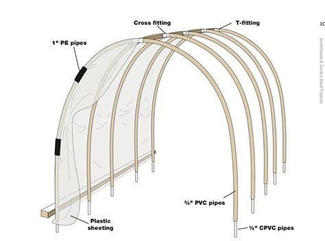 Article Preview: How to Build a PVC Hoop House that Actually Works - Michael Jackman