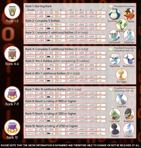 GO Battle League Guide: Preseason, Ranks, Rewards, Pikachu Libre in ...