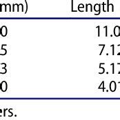 Unit-cell dimensions. | Download Table