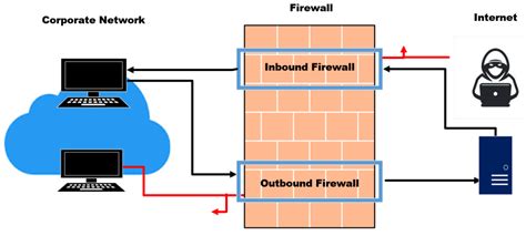 Inbound vs outbound traffic in Azure. What you need to know? - Beyond the Horizon...