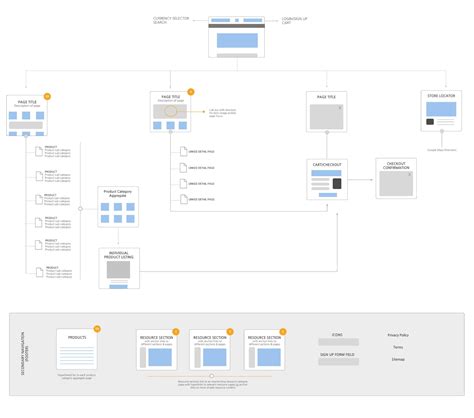 The modern web design process: creating sitemaps and wireframes | Webflow Blog