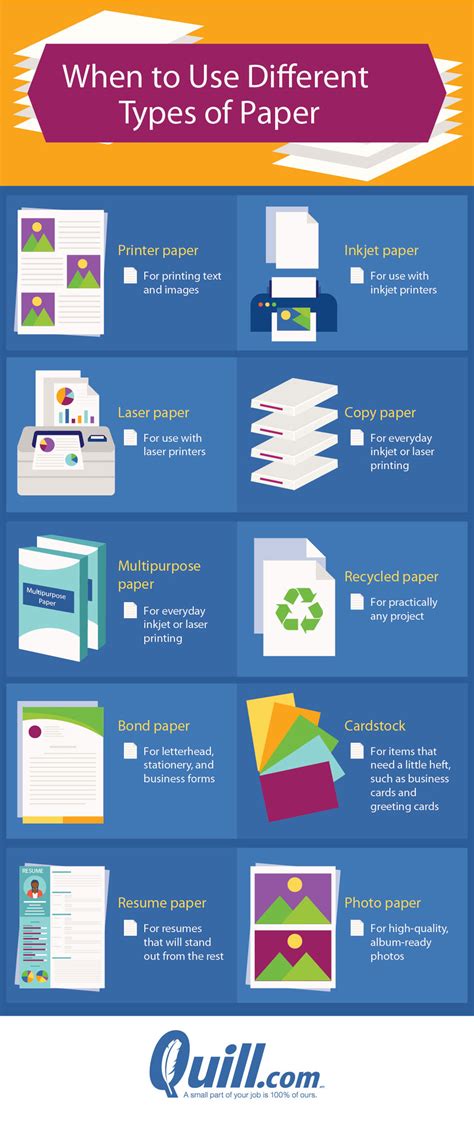 When to use multipurpose paper vs. copy paper | Quill.com