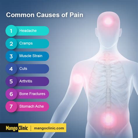 Types Of Foot Pain Causes