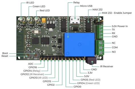 This ESP8266 Dev Board Has A Surprising Story Behind It | Hackaday