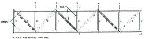 Parallel Chord Truss Span Chart