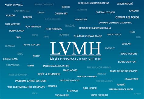 LVMH