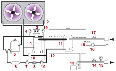 Water Chiller: Air Cooled Water Chiller Diagram