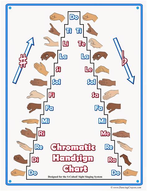 Announcing! A Chromatic Hand Sign Chart specifically for use with S-Cubed Middle School Sight ...