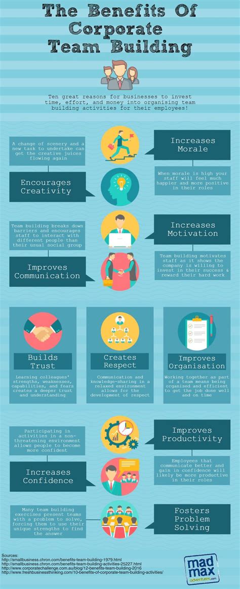 What Are The Benefits Of Corporate Team Building? #infographic | Corporate team building, Fun ...