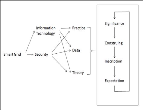 Methodology-Hermeneutic Circle. | Download High-Resolution Scientific ...