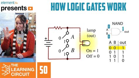 How Logic Gates Work - The Learning Circuit - YouTube