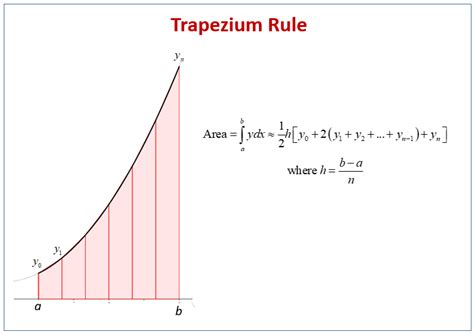 Trapezium Rule (examples, solutions, worksheets, videos, activities)