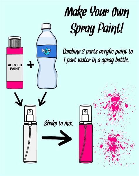 ('Make Your Own Spray Paint...!') | Diy techniques and supplies, Diy ...