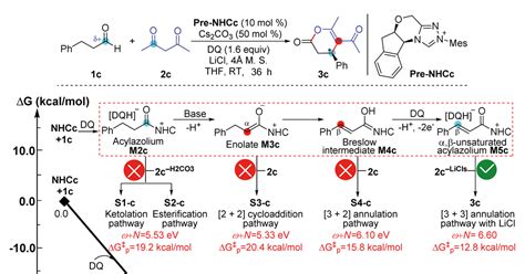 Mechanism maps predict chemoselectivity of NHC-catalysed transformations | Research | Chemistry ...