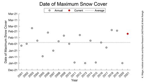 A snow vortex | National Snow and Ice Data Center