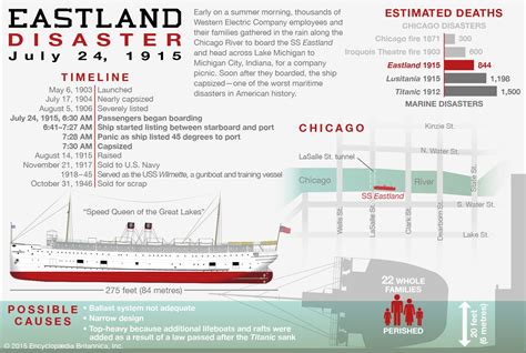 Eastland disaster | Background, Causes, Deaths, & Facts | Britannica