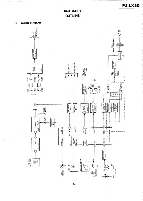 SONY PSLX30 - Service Manual Immediate Download